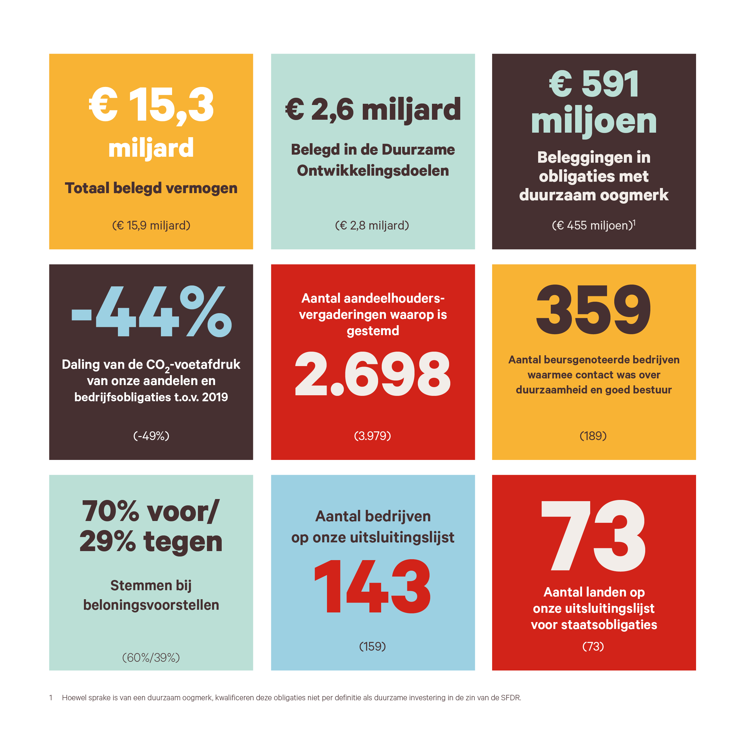 Kerncijfers MVB-verslag 2025 SPW