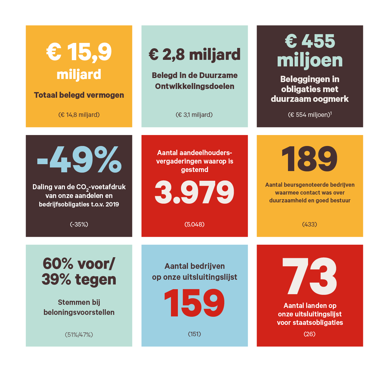 Visual Verslag Verantwoord Beleggen 2024