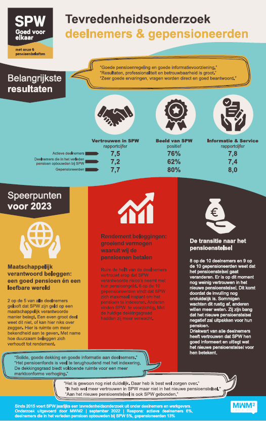 spw infographic kto 2022